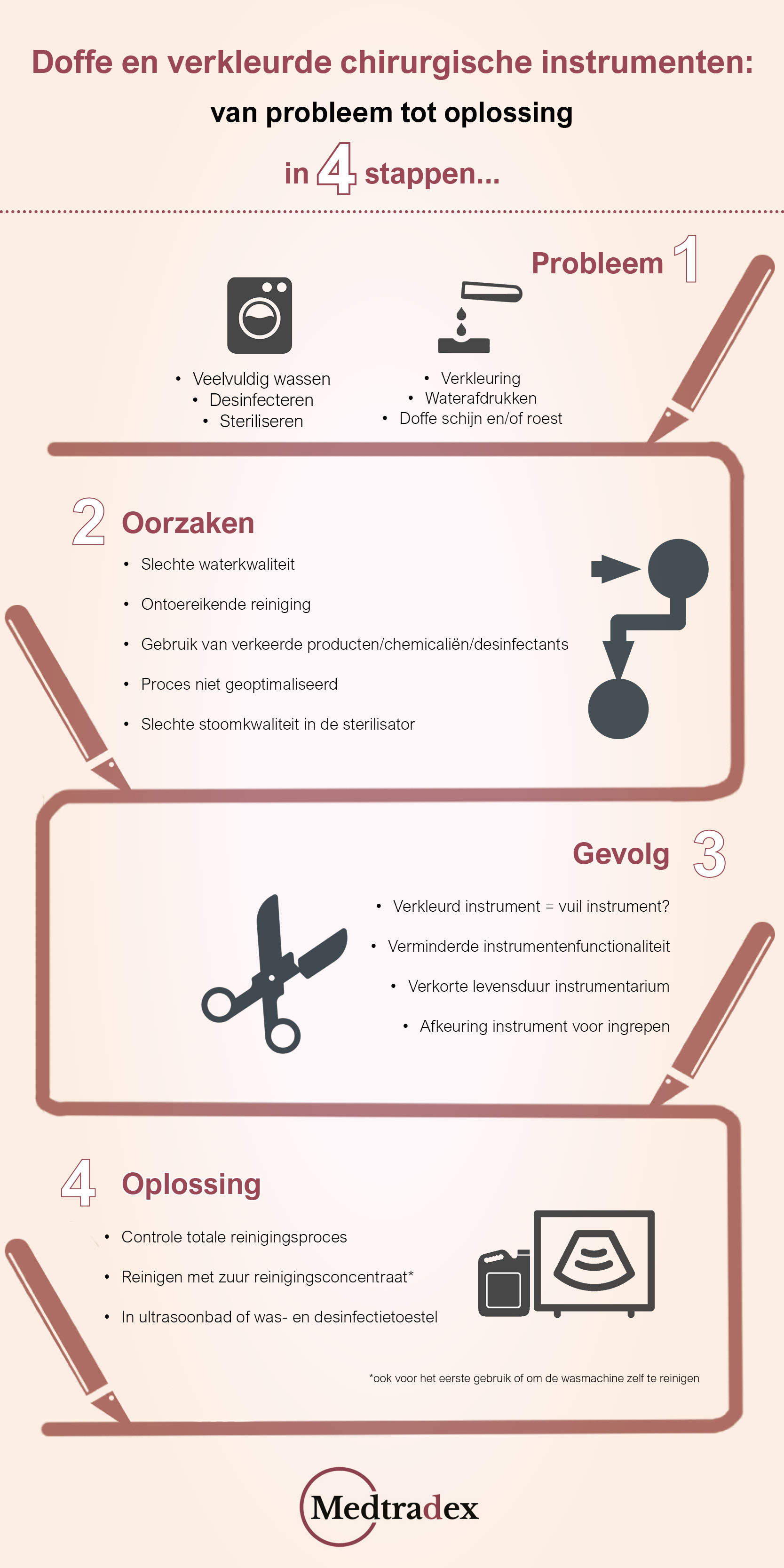 infograph instrument deconex